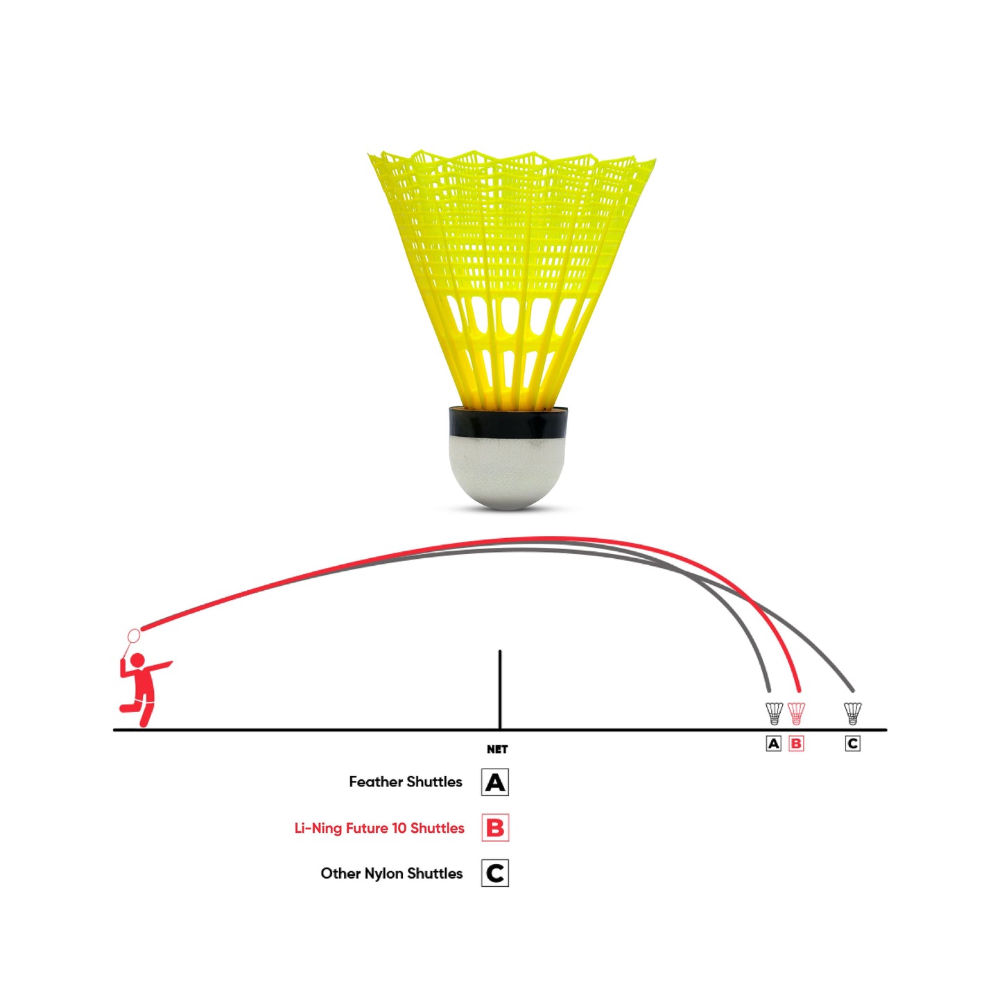 LINING Future 10 Extra Durable Badminton Nylon Shuttlecock Box